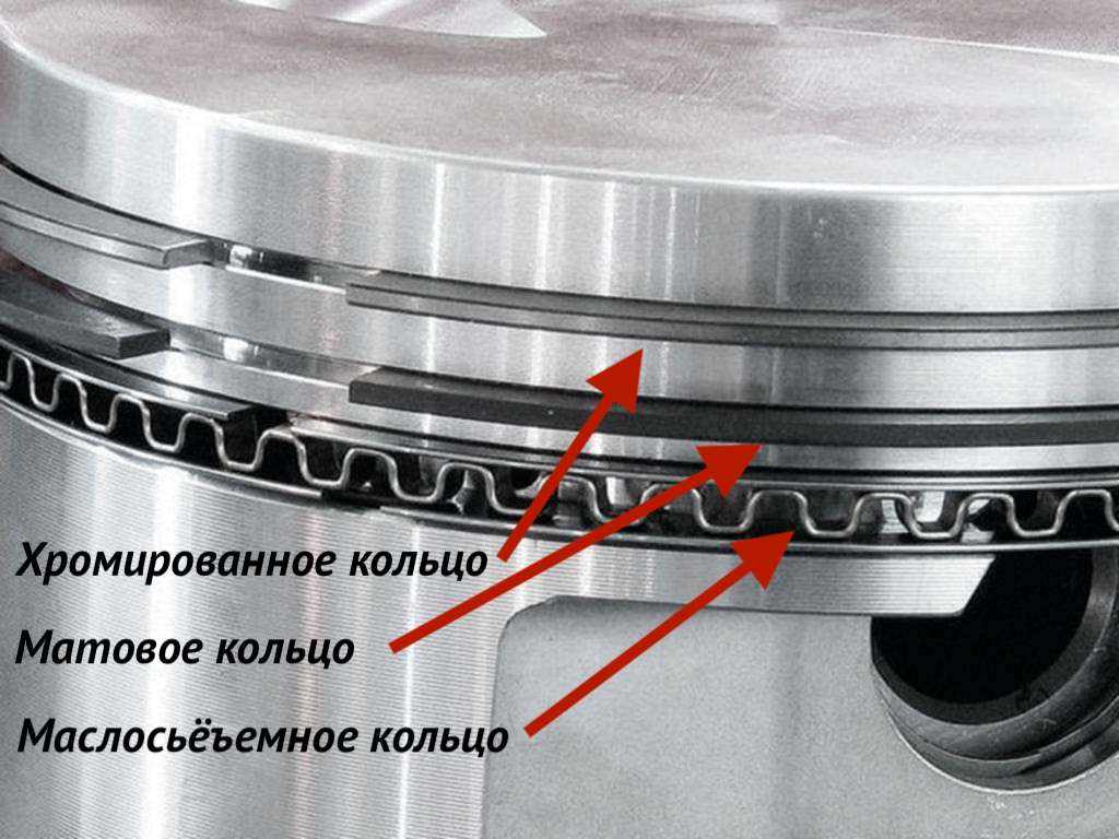 ошибки при установке поршневых колец на поршень